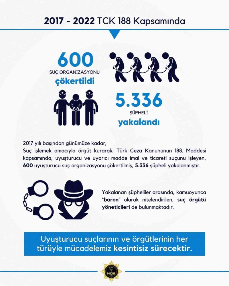 Başkent’te 5 yılda 600 suç örgütü çökertildi, 5 bin 336 şüpheli yakalandı
