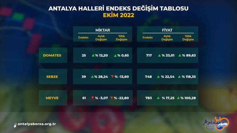 ATB Ekim ayı hal endeksini açıkladı
