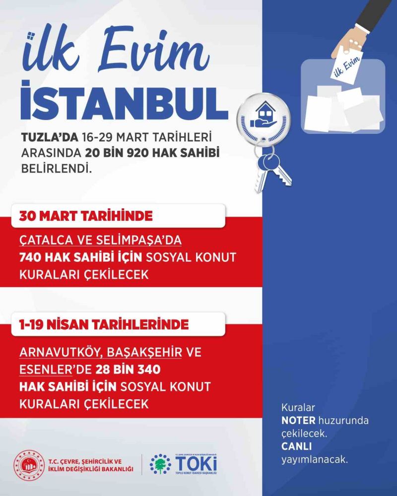 Bakan Kurum: 