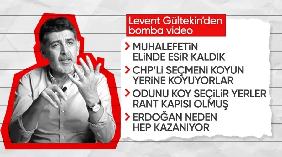 Levent Gültekin