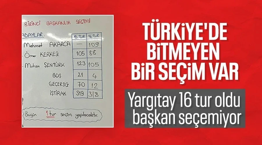 Yargıtay Başkanlığı seçiminde yine sonuç çıkmadı: 17